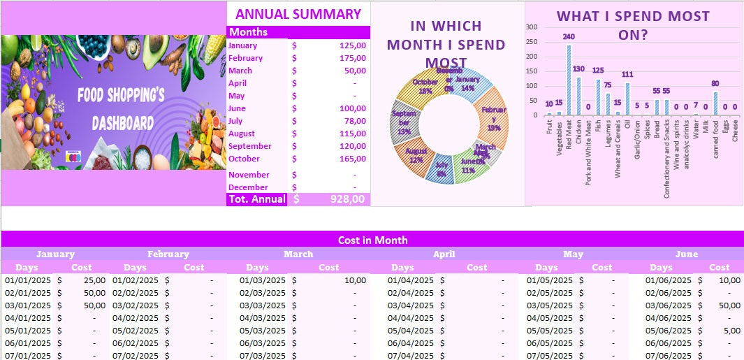 Daily Food Budget Excel Tracker – Manage Grocery Spending & Save Money Fast (Instant Download) - EN Version