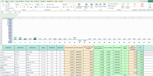 File Excel Investimenti Carte Pokémon TCG – Traccia Valore, Profitti e ROI (Download Digitale Subito)